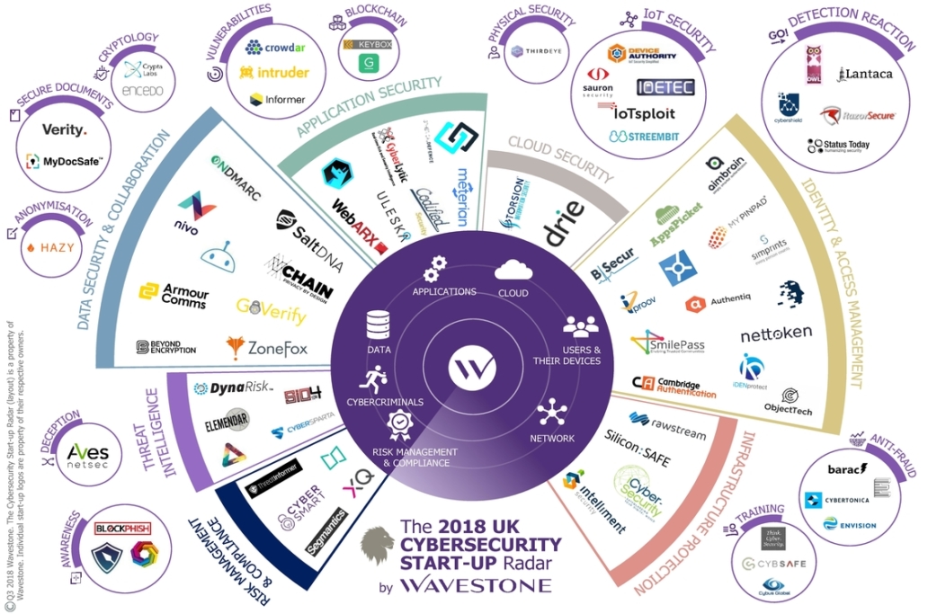2018-Cybersecurity-Start-Up Radar featured image