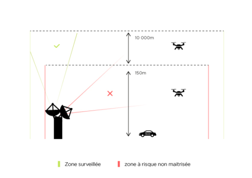Zone interdiction drone