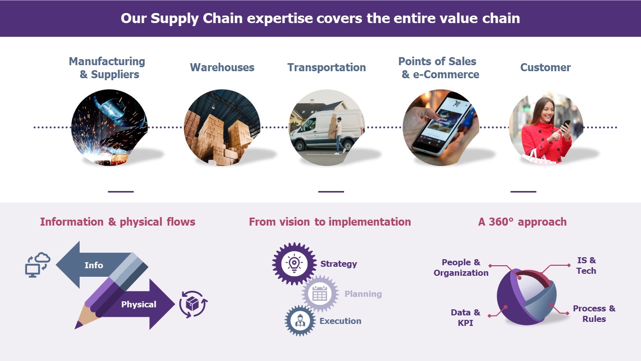 Supply Chain Consulting - Wavestone