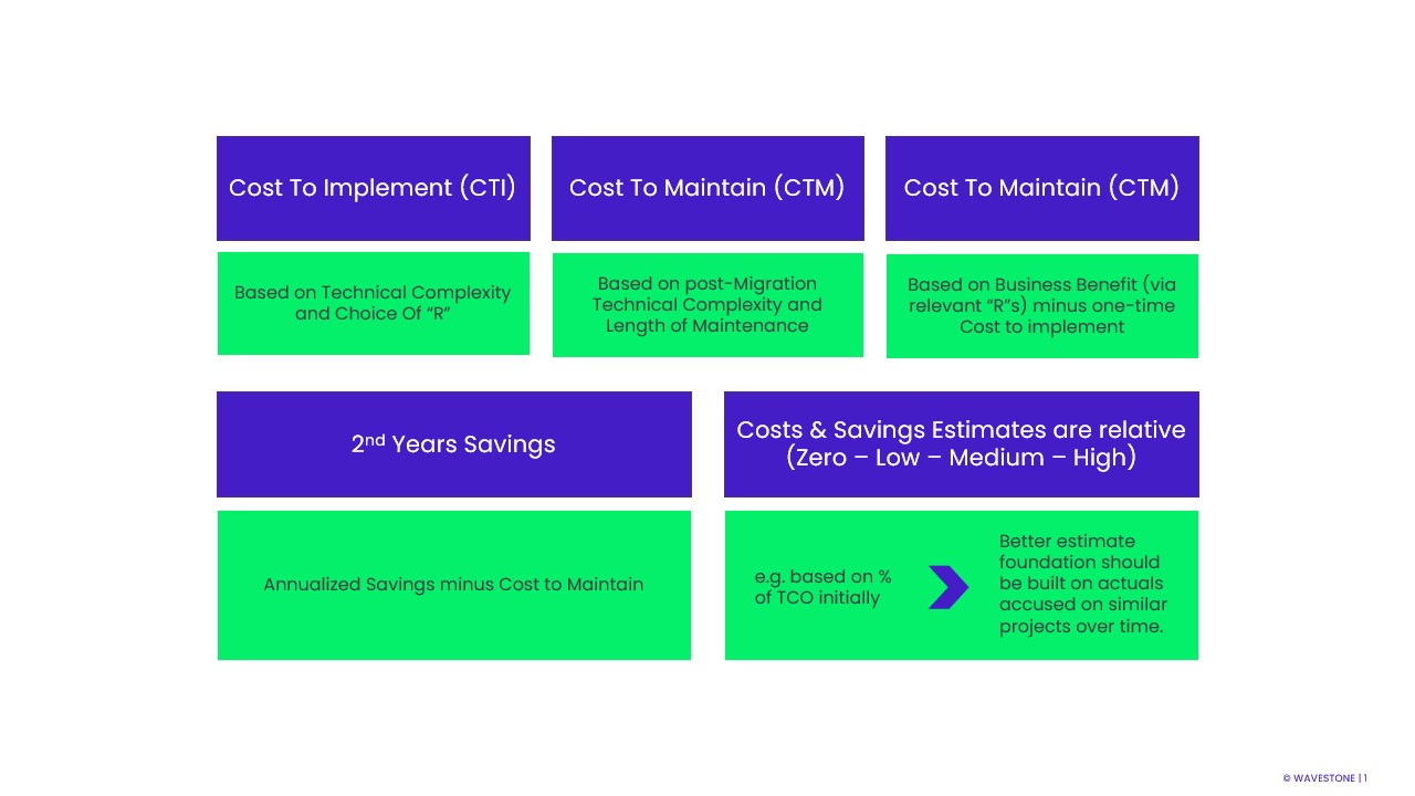 Planning details on 7Rs of Cloud Migration
