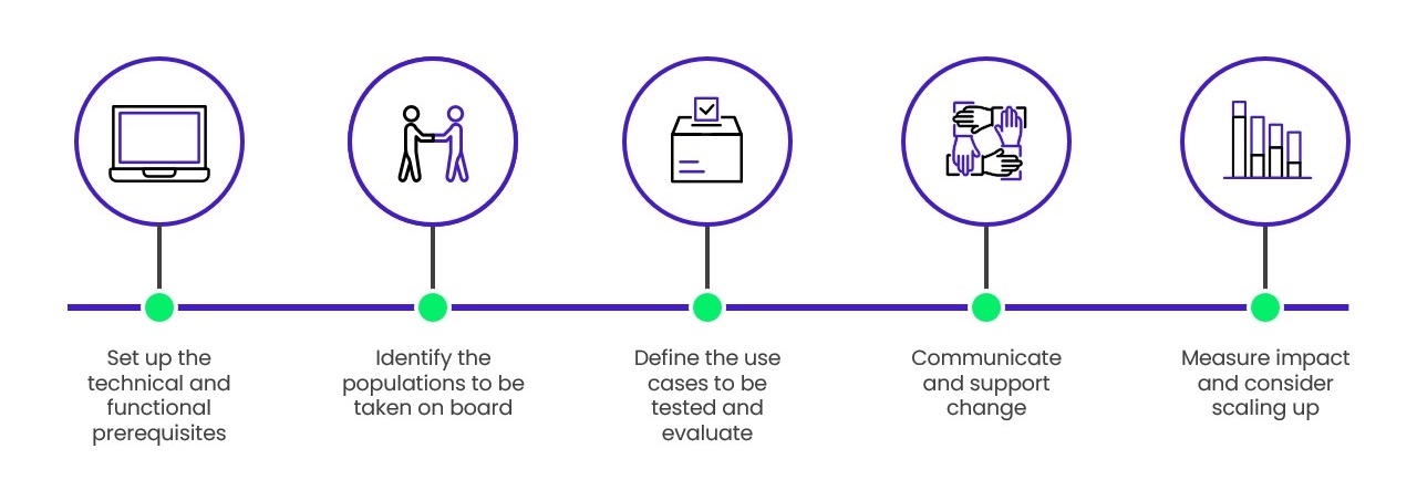 5 practical steps to enjoy the full benefits of this pilot phase
