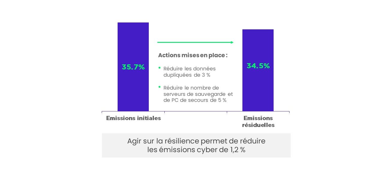 RÉSILIENCE : REPENSER LA REDONDANCE