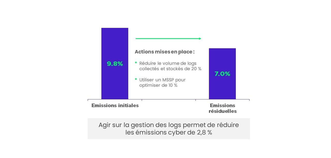 LOGS : RÉDUIRE LES VOLUMES ET MUTUALISER LES SYSTÈMES