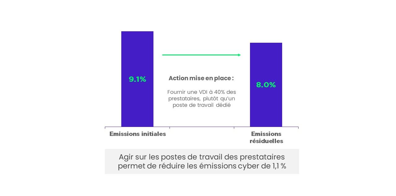POSTES DES PRESTATAIRES EXTERNES : OPTIMISER LA STRATÉGIE