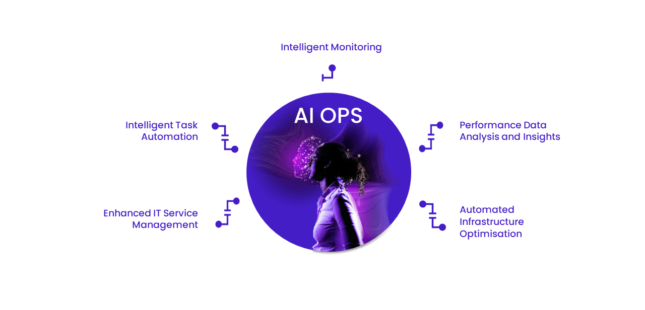 5 proven ways AI can optimize your IT operations