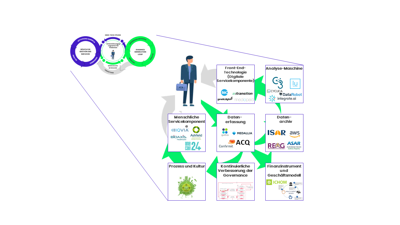 Verfügbaren Technologieoptionen