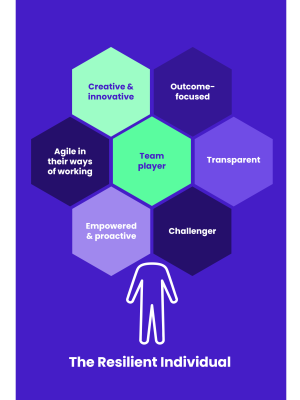 The resilient individual