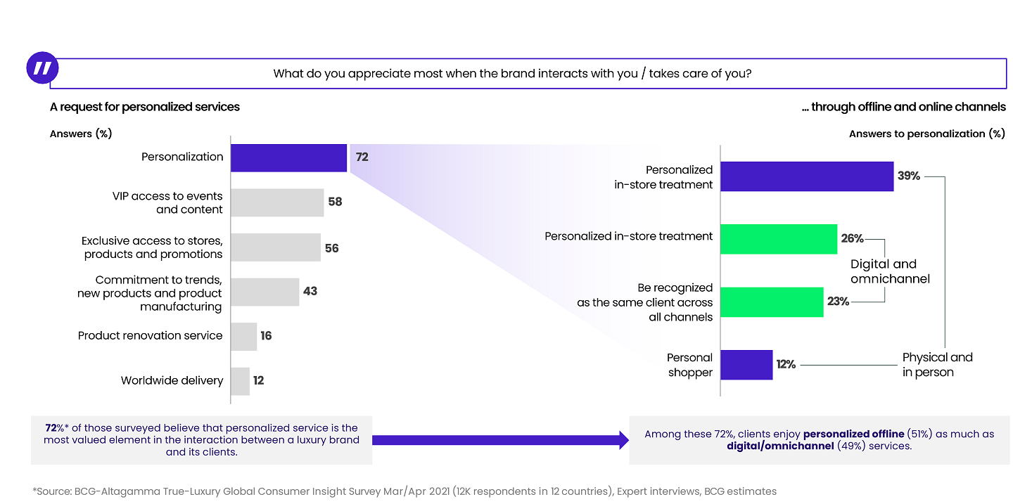 What do you appreciate most when the brand interacts with you / takes care of you?