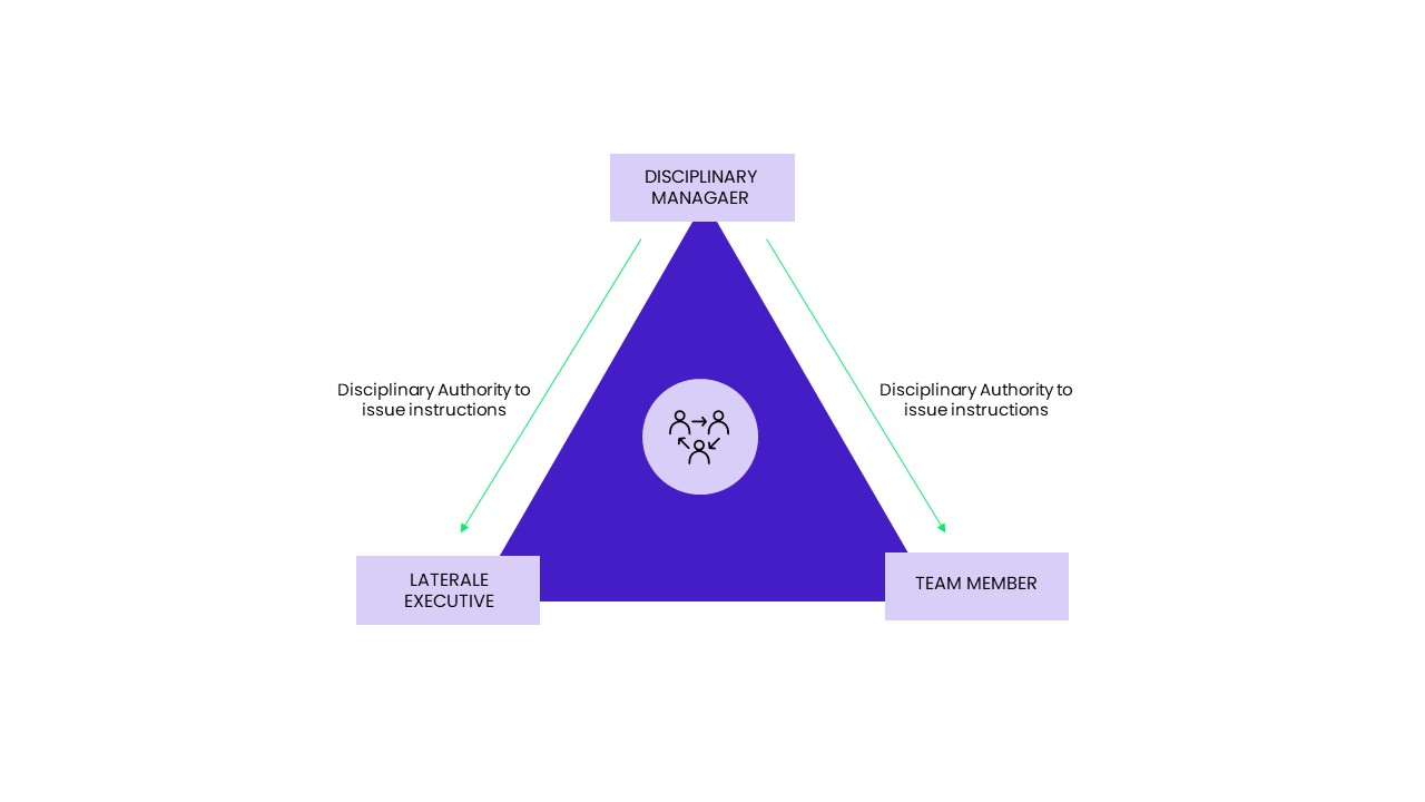 The disciplinary manager has an influence on the success of lateral leadership