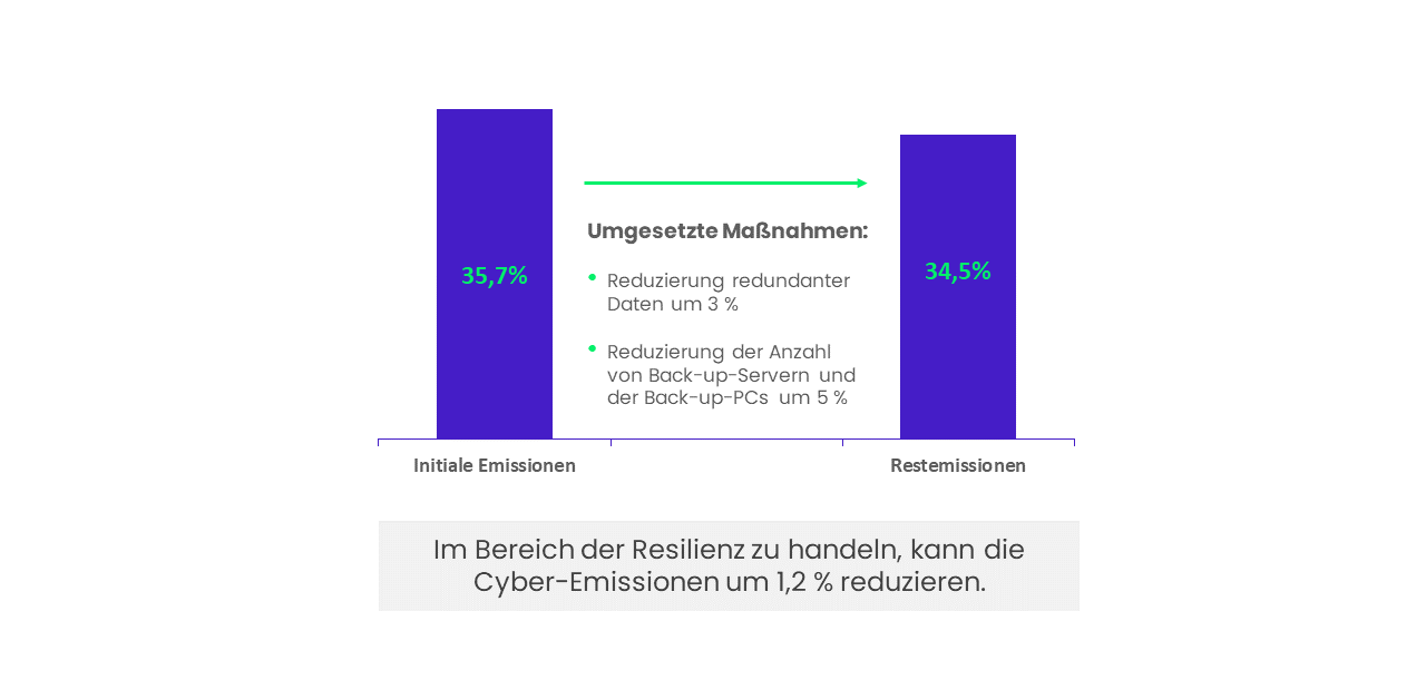 RESILIENZ: REDUNDANZ ÜBERDENKEN