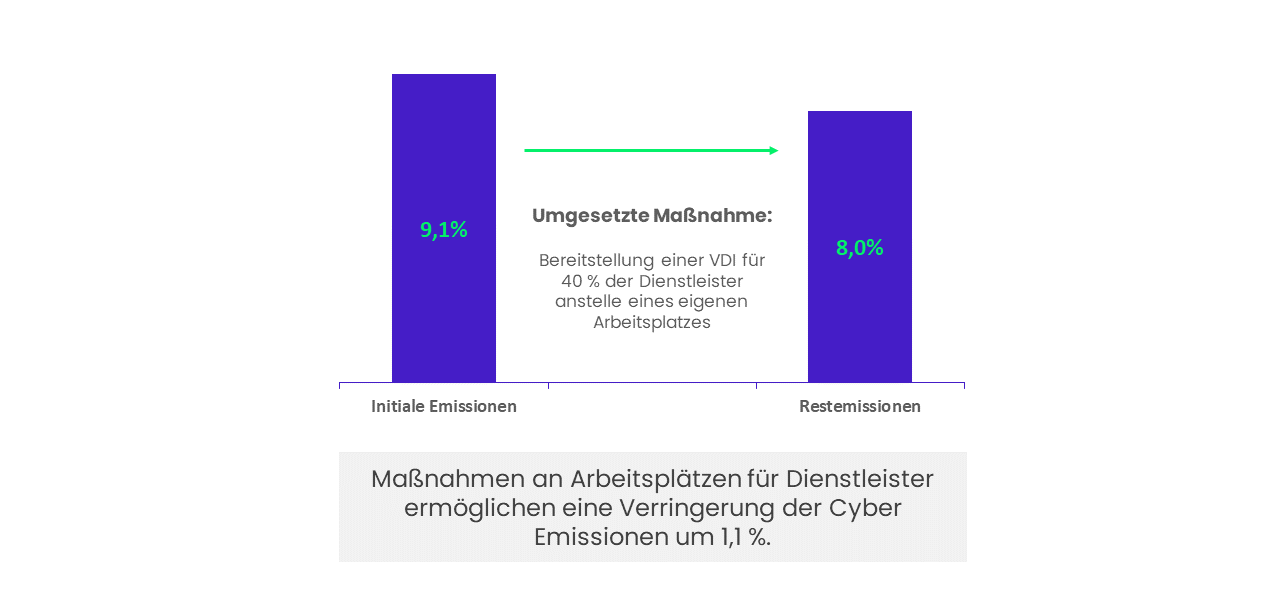 ARBEITSPLÄTZE FÜR EXTERNE DIENSTLEISTER: OPTIMIERUNG DER STRATEGIE