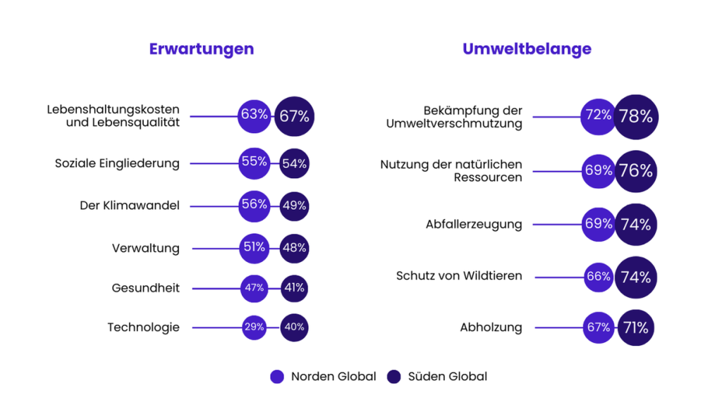 Nachhaltige-Zukunft