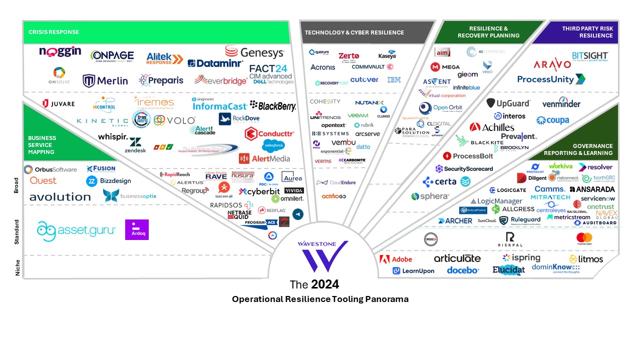 Operational Resilience Tooling Panorama 2024 Wavestone