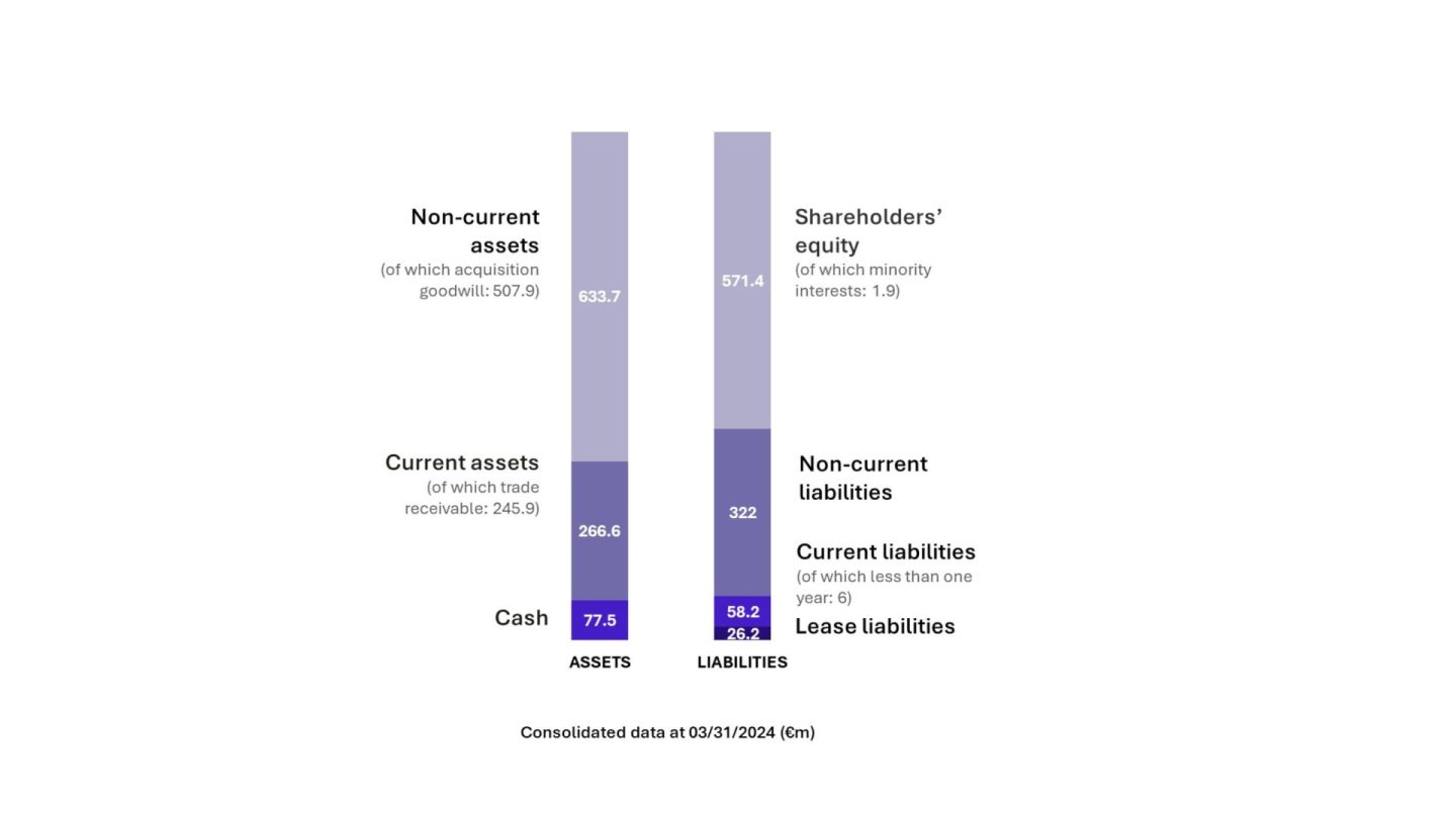 Balance sheet 31 March 2024