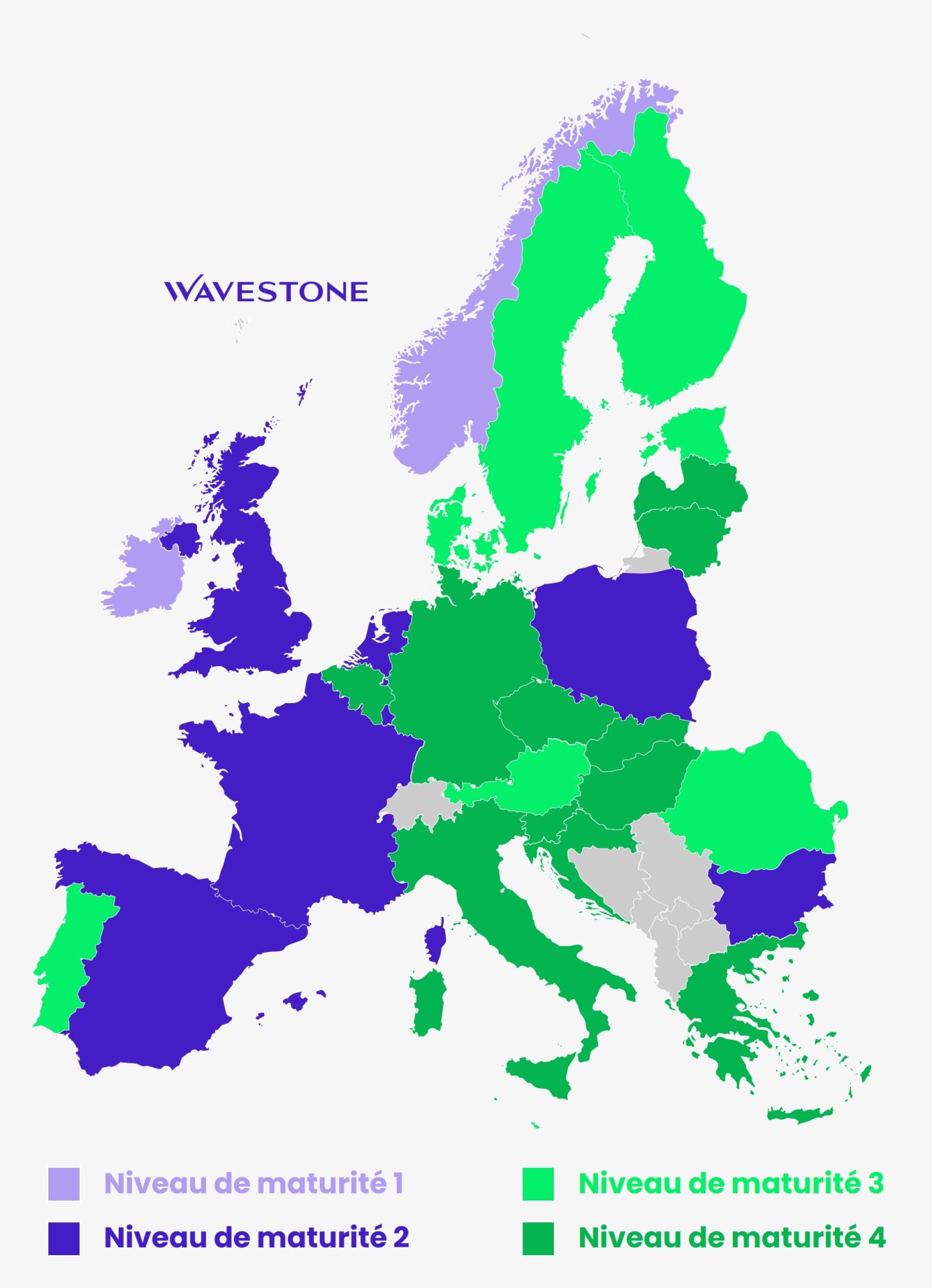 Niveaux de maturité NIS2 - Jan2026
