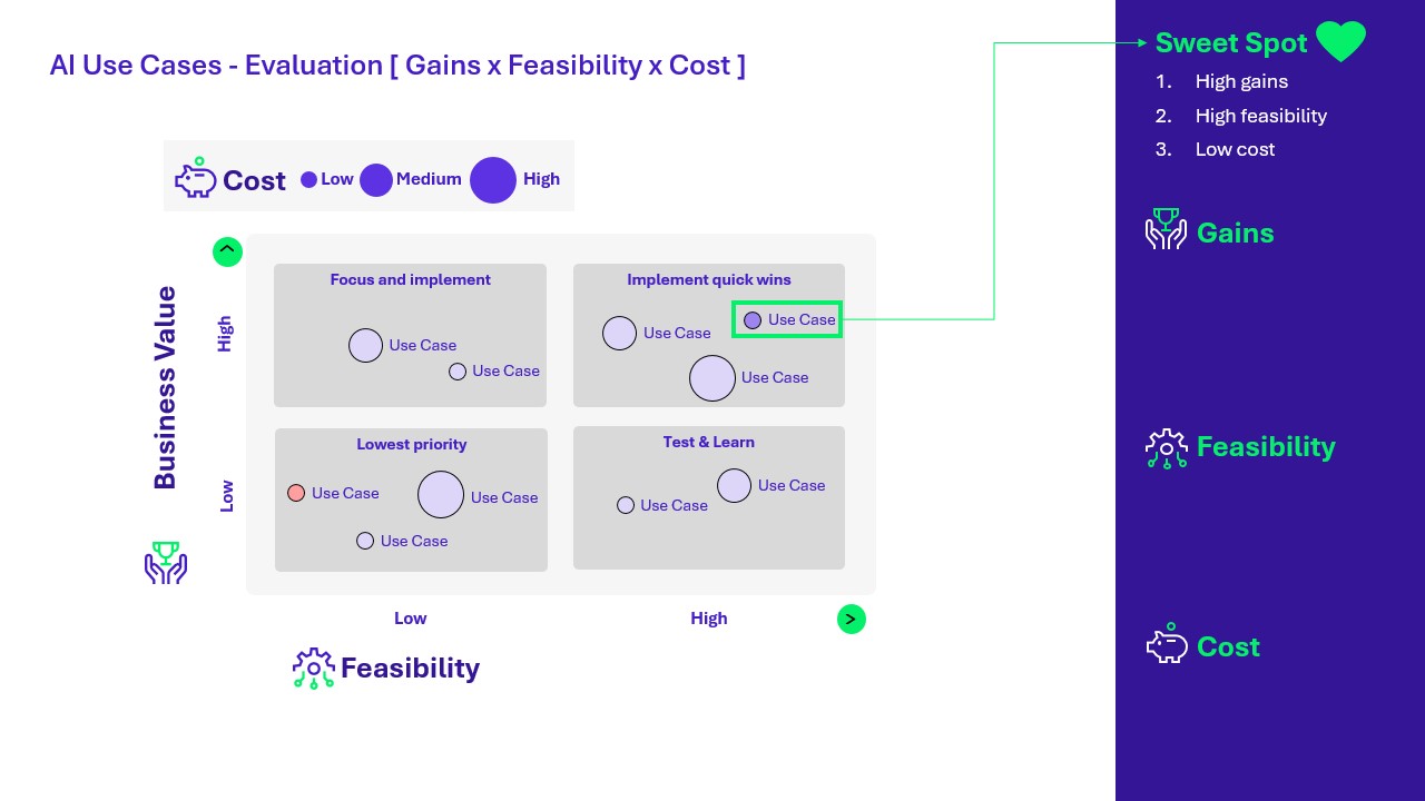 Evaluation_AI Use Cases
