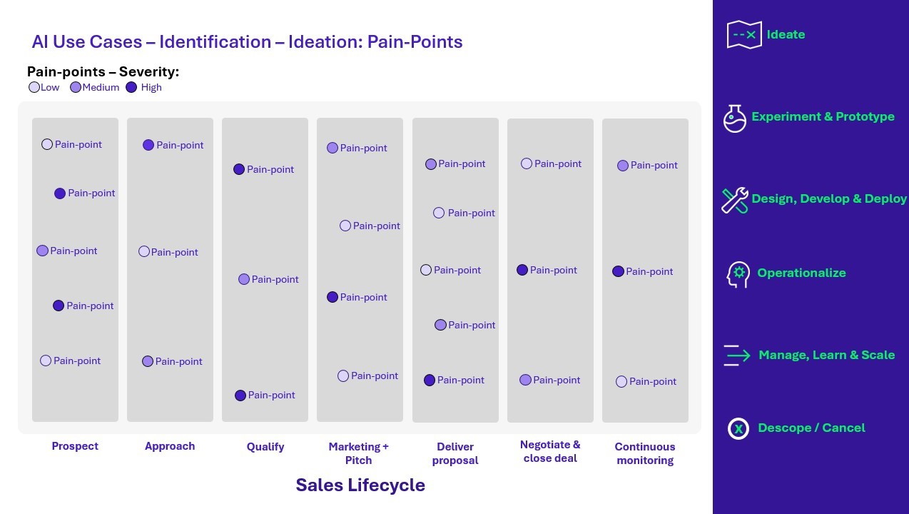 Pain points identification_AI Use Cases