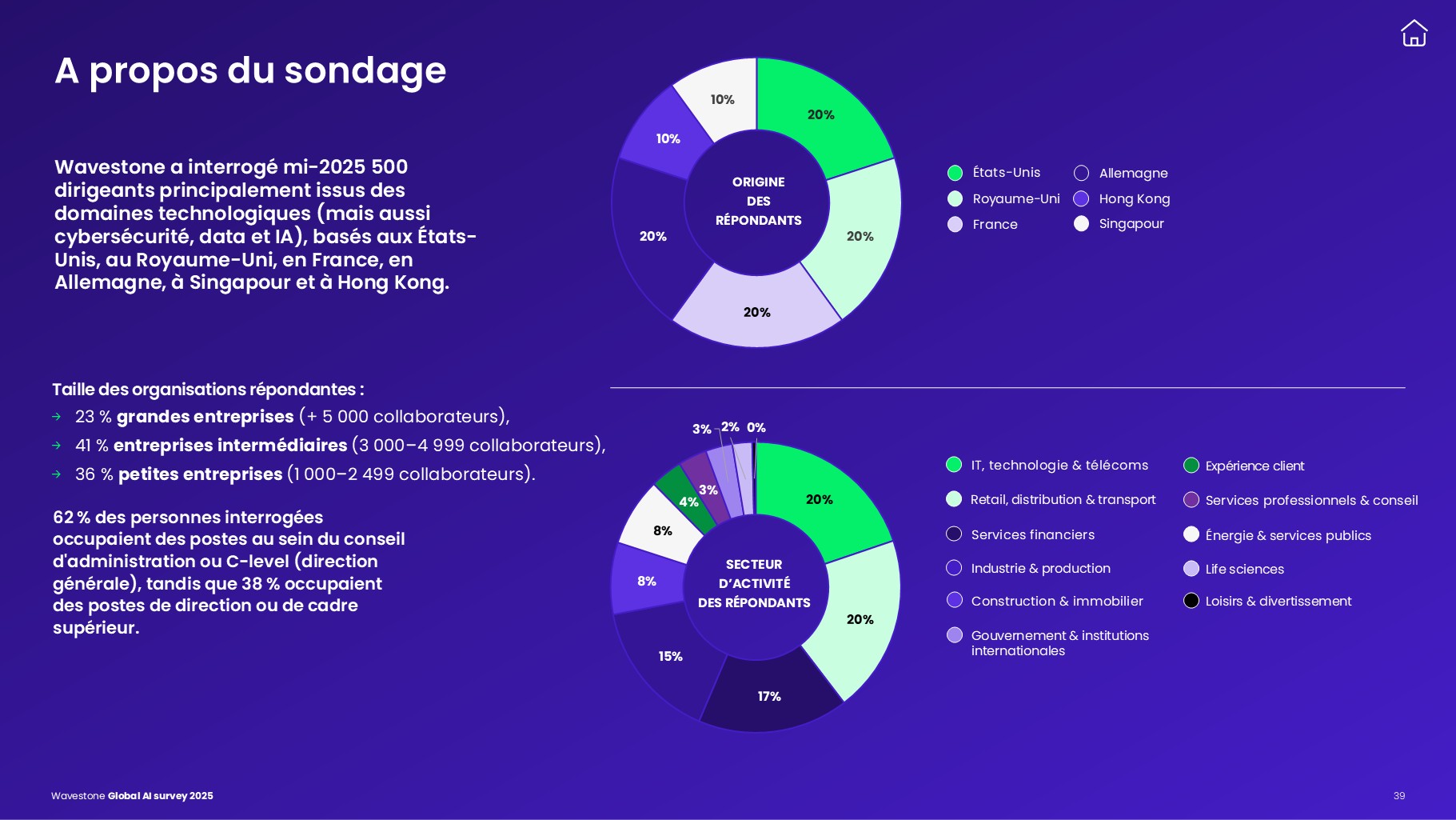 Survey's methodology