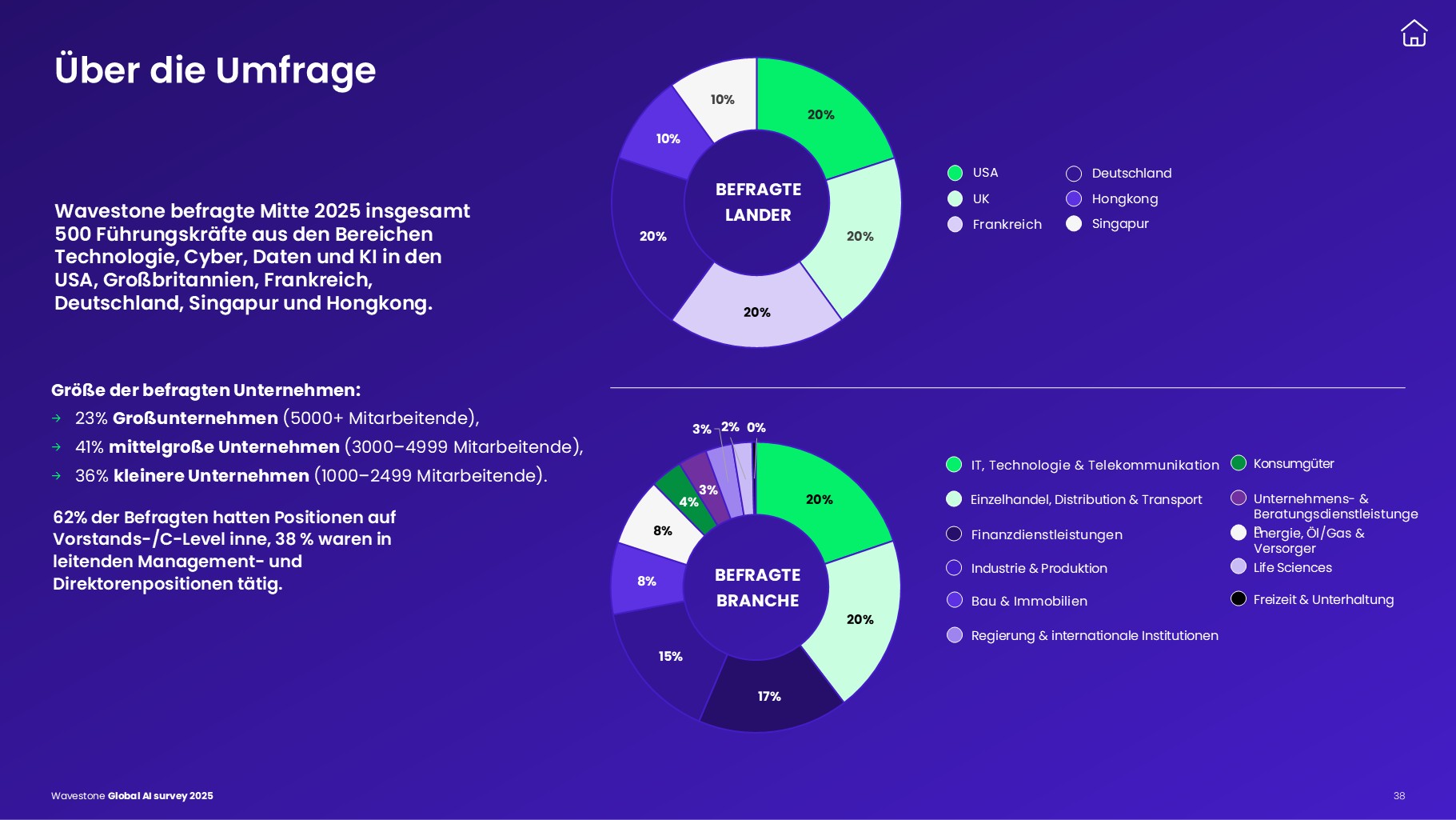 Wavestone KI Studie 2025 – KI Governance