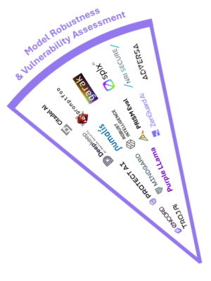 Model robustness (AI solutions radar)