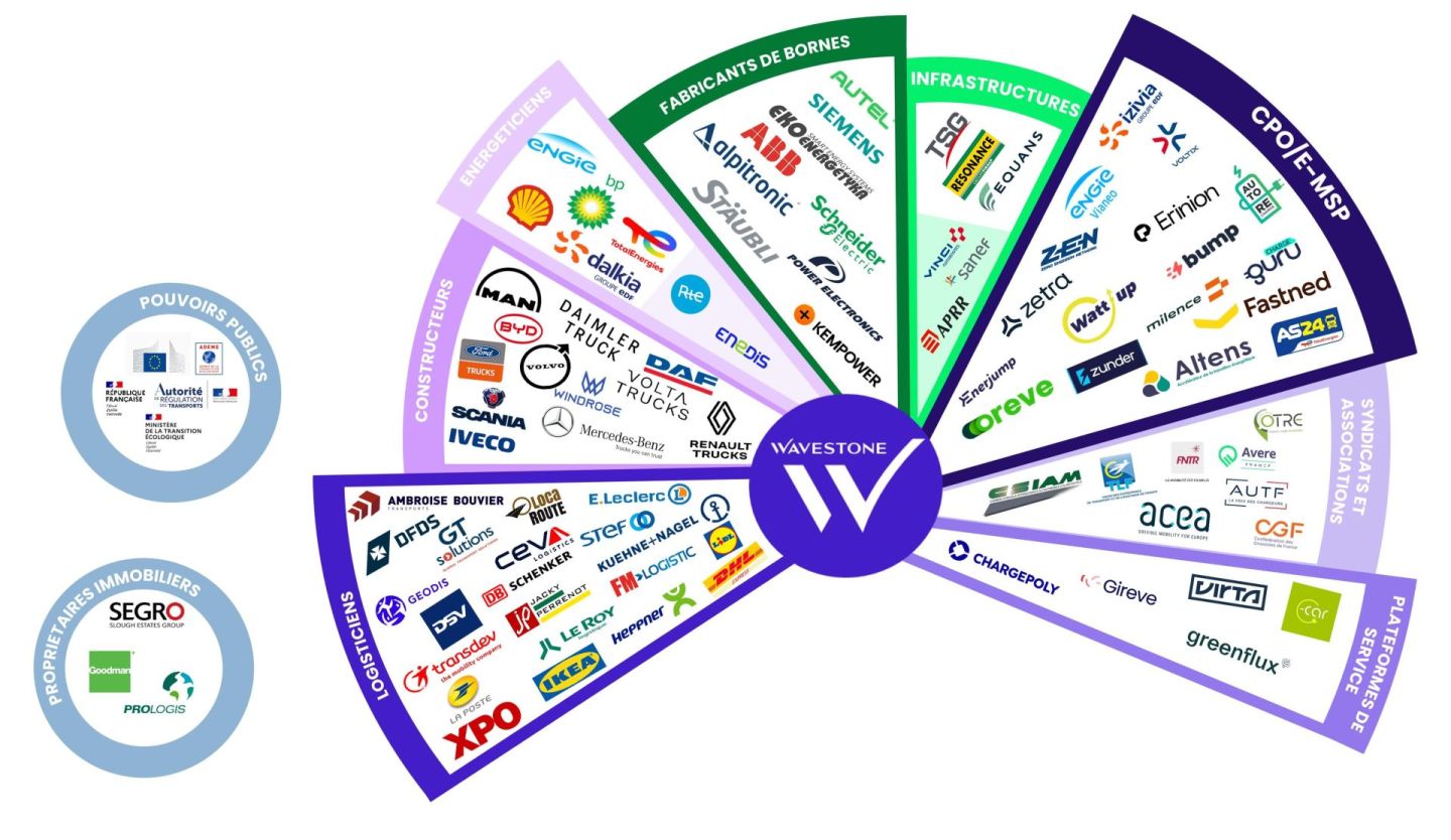 Radar Wavestone 2025 des acteurs de la mobilité lourde electrique en France