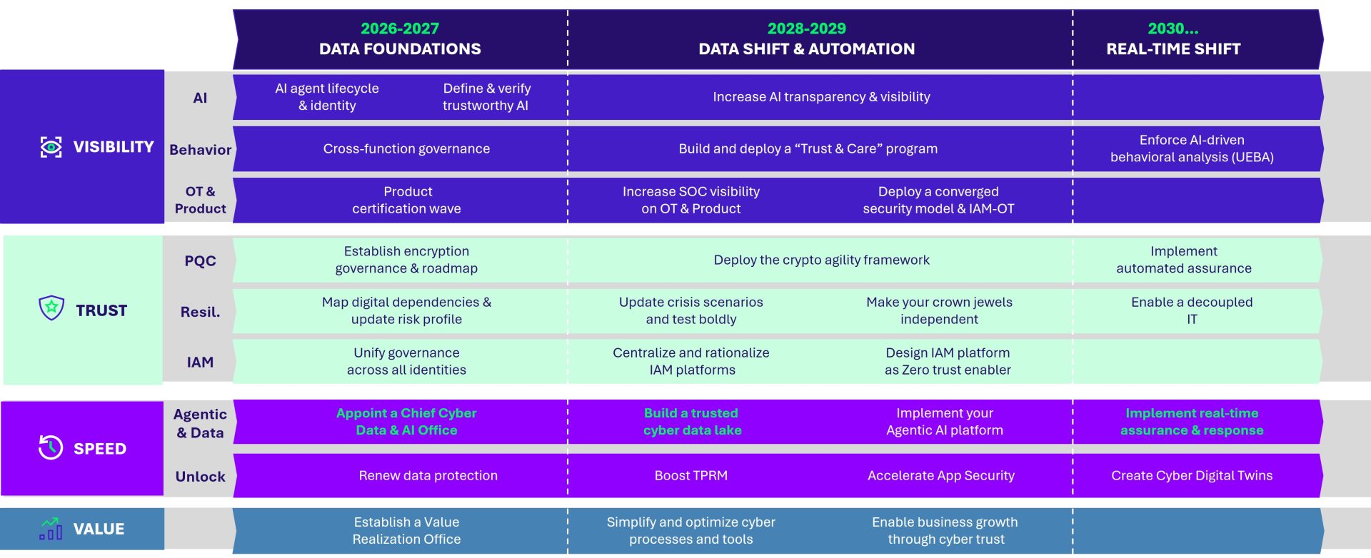 Radar RSSI : Top 30 actions for 2030