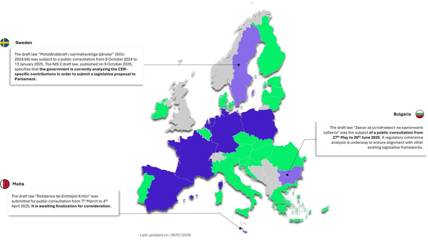 CER Directive - Countries maturity 2 - Jan 2026