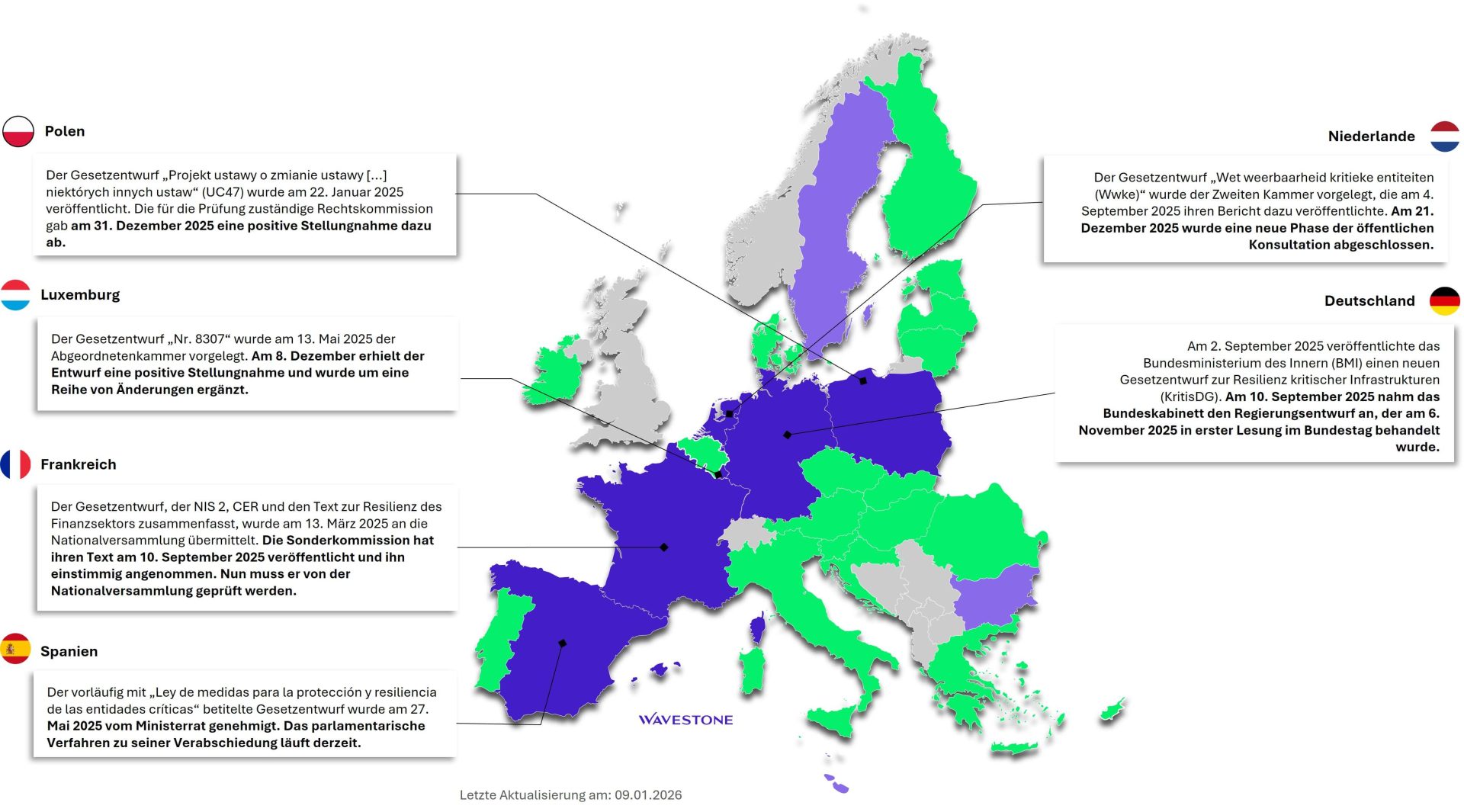 CER Directive - Countries maturity 3 (DE) - Jan2026