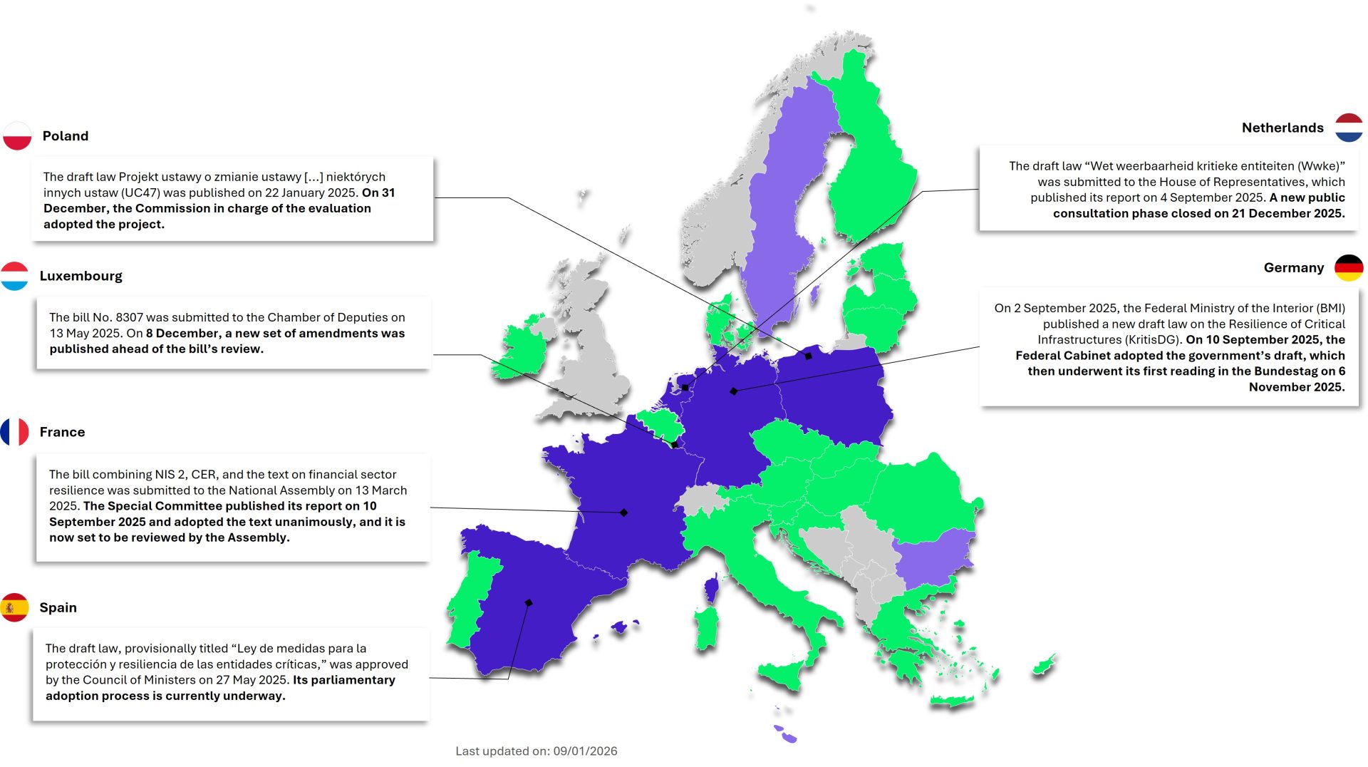 CER Directive - Countries maturity 3 - Jan 2026