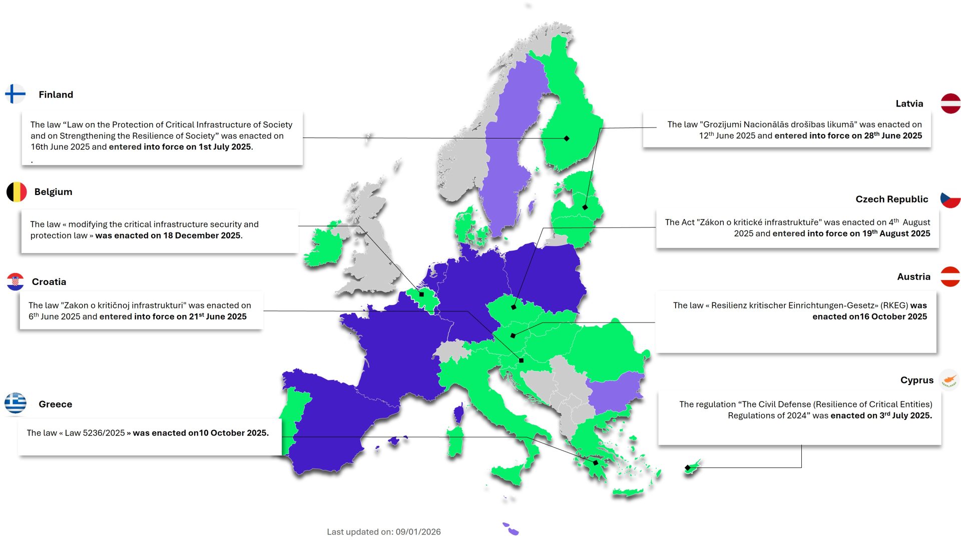 CER Directive - Countries maturity 4 (P2) - Jan 2026