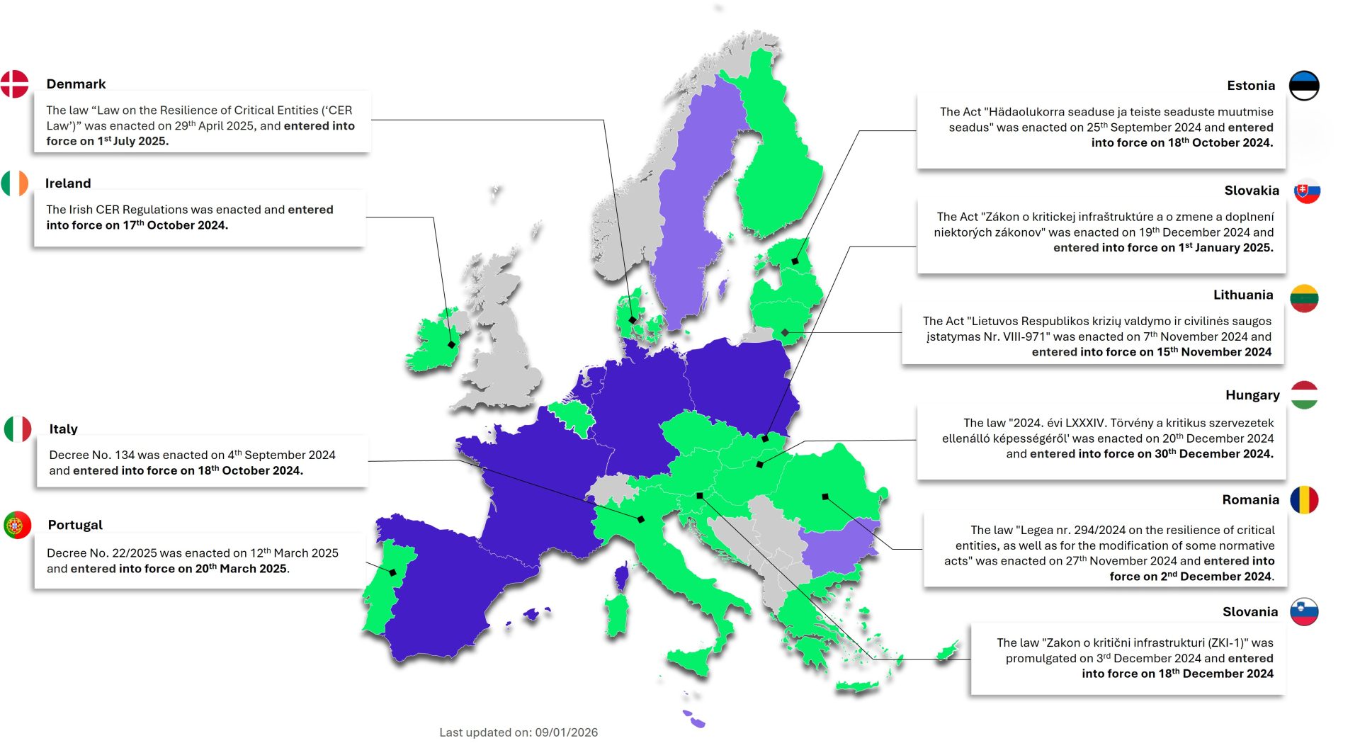 CER Directive - Countries maturity 4 - Jan 2026