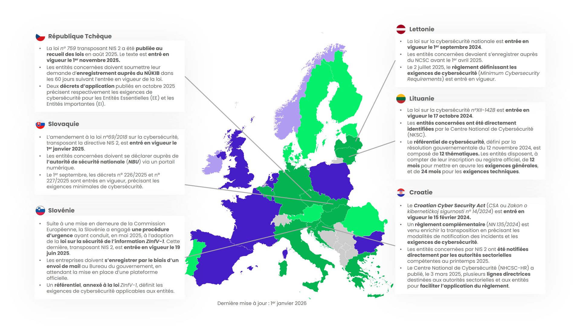 Directive NIS2 - Pays maturité 4 (part2) - Jan2026