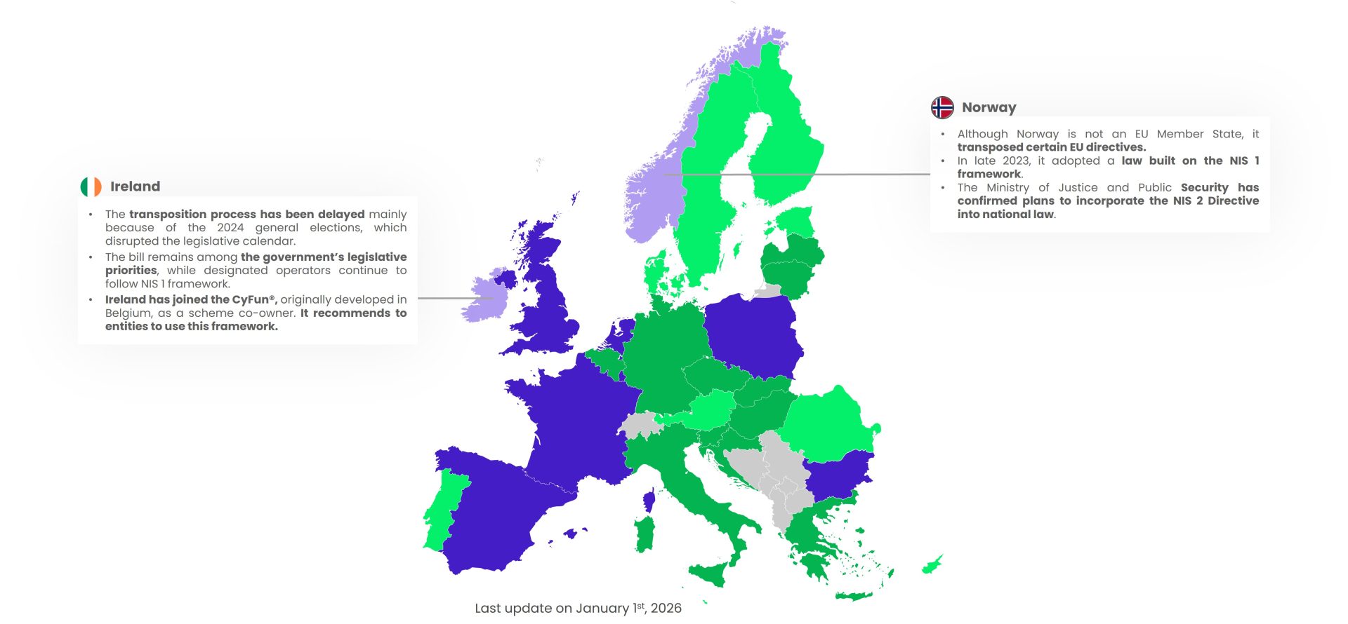 NIS2 Directive - Maturity level 1 countries - jan2026