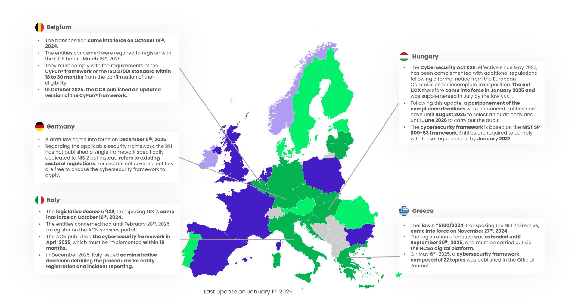NIS2 Directive - Maturity level 4 countries (part1) - jan2026