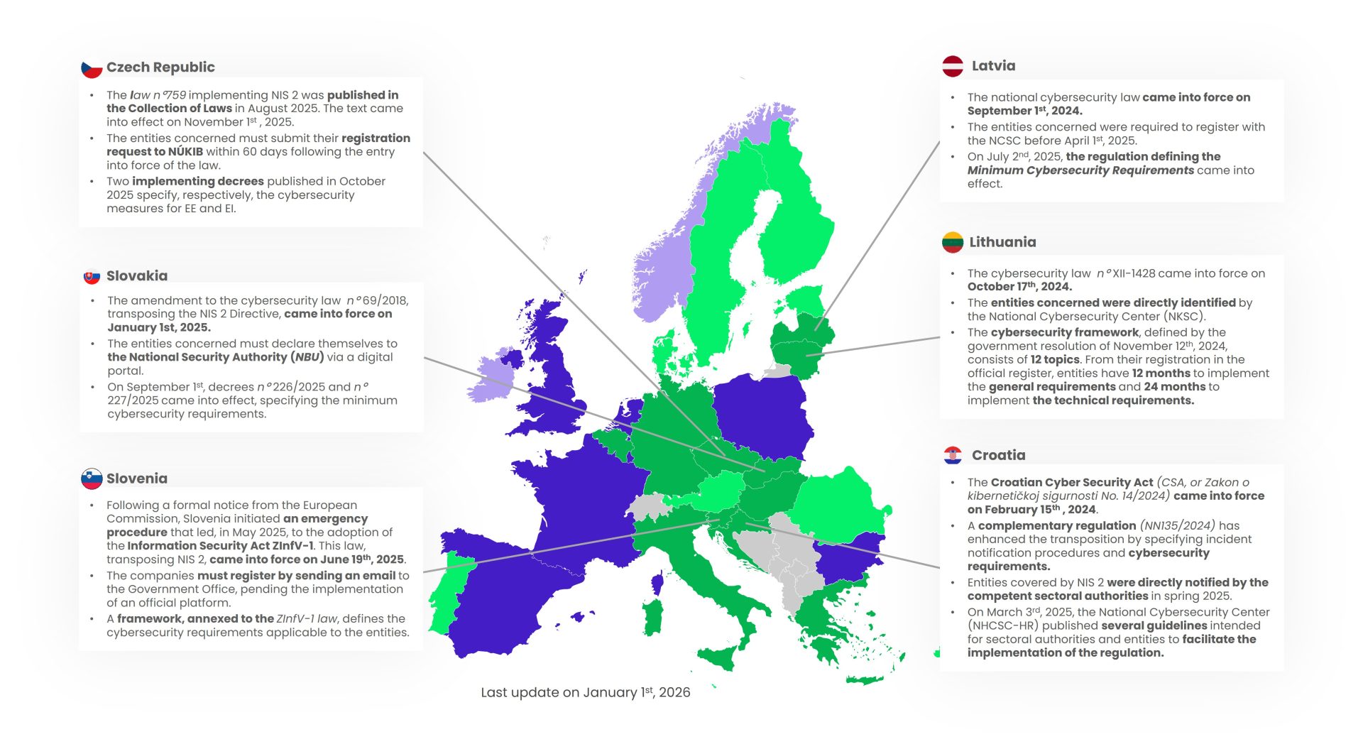 NIS2 Directive - Maturity level 4 countries (part2) - jan2026