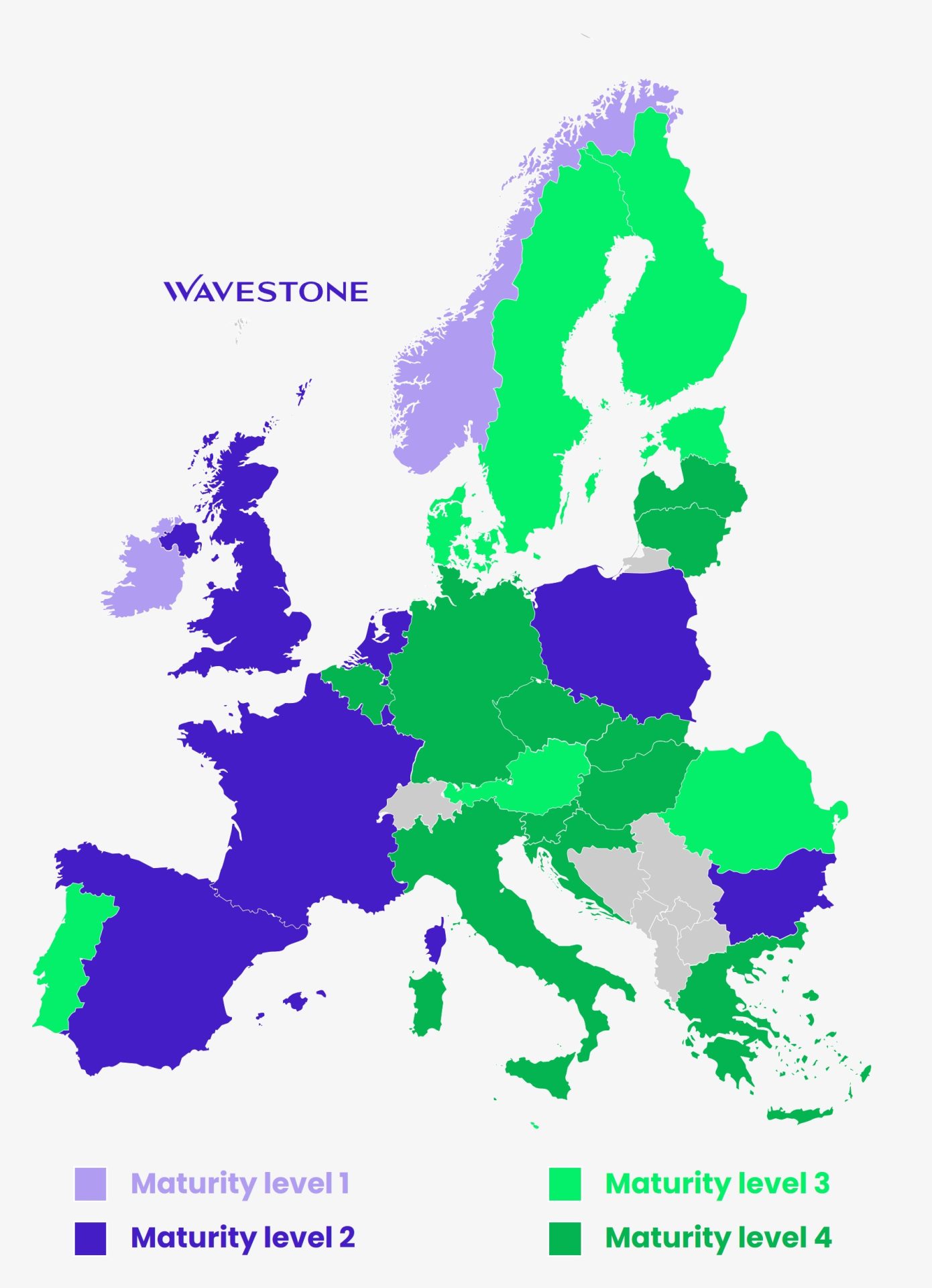 NIS2 Directive - Maturity levels - jan2026