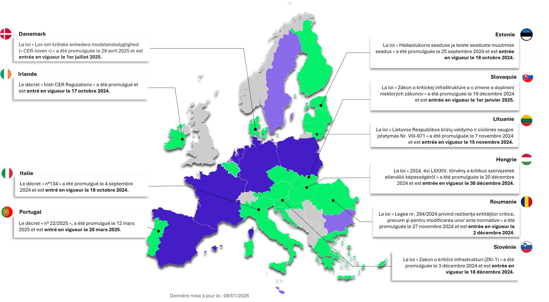 REC Directive - Pays maturité 4 - Jan 2026