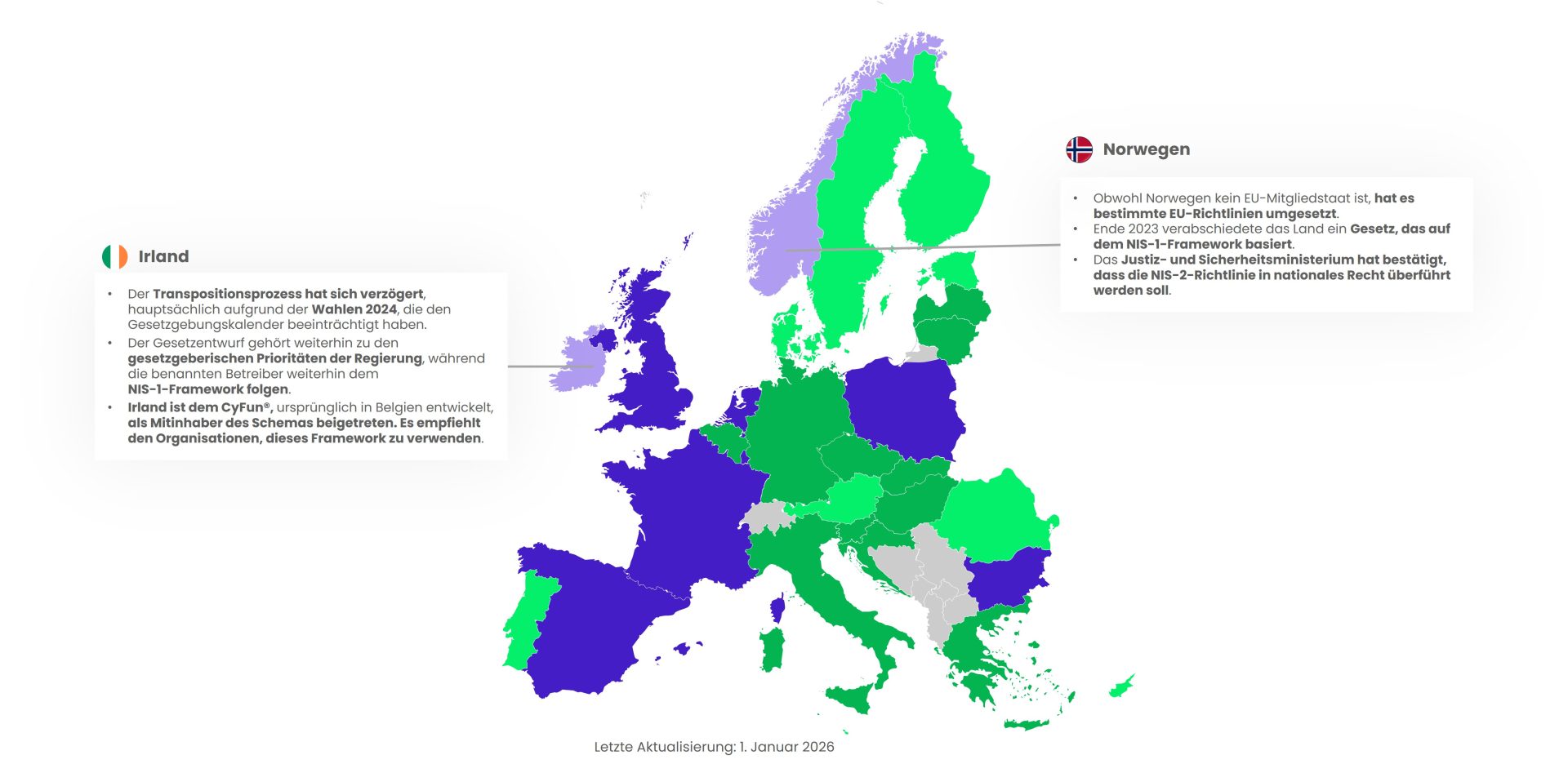 NIS2 Directive - Maturity level 1 countries [DE] - Jan26