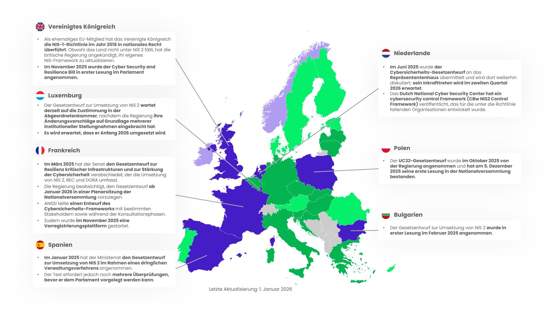 NIS2 Directive - Maturity level 2 countries [DE] - Jan26