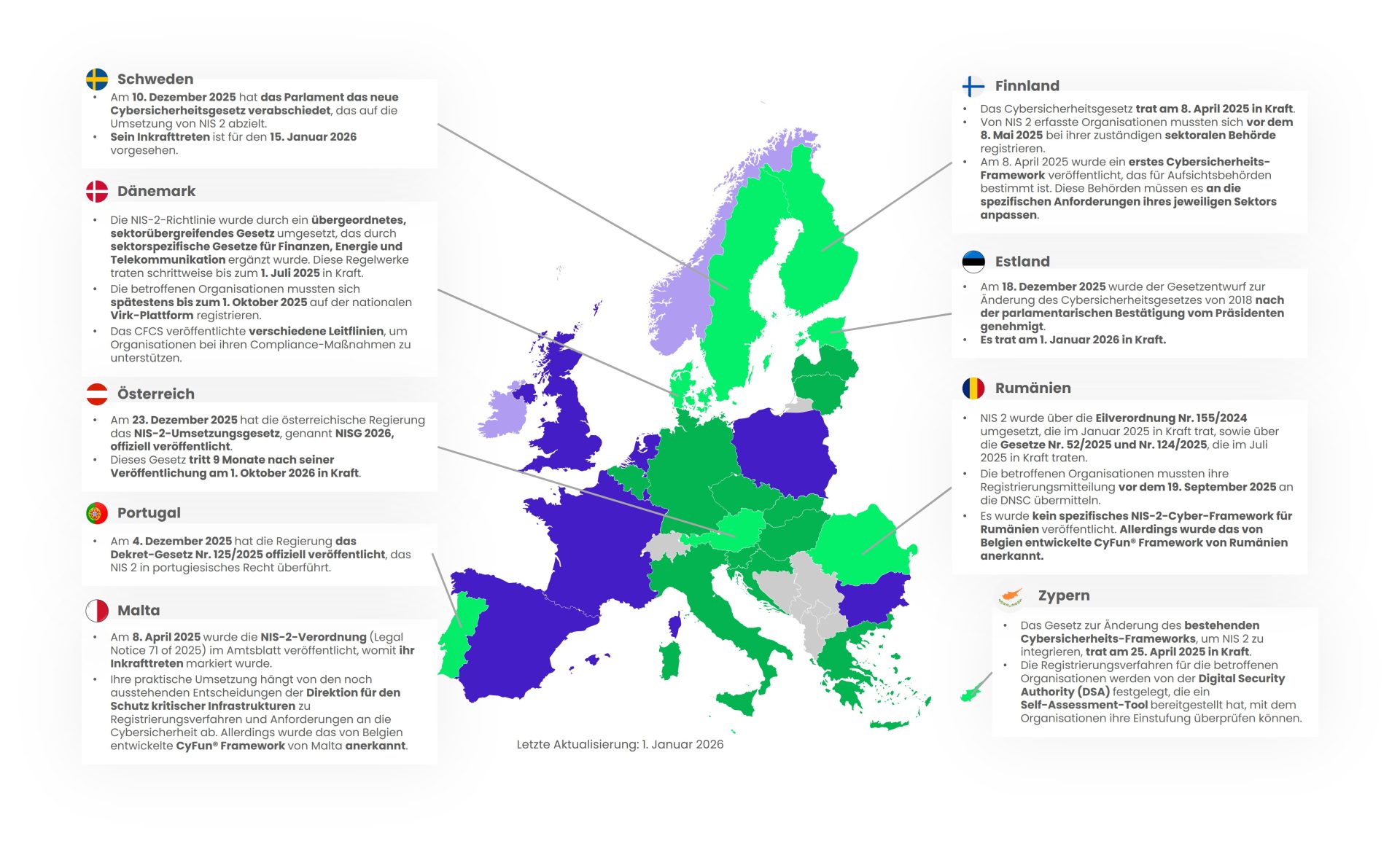 NIS2 Directive - Maturity level 3 countries [DE] - Jan26