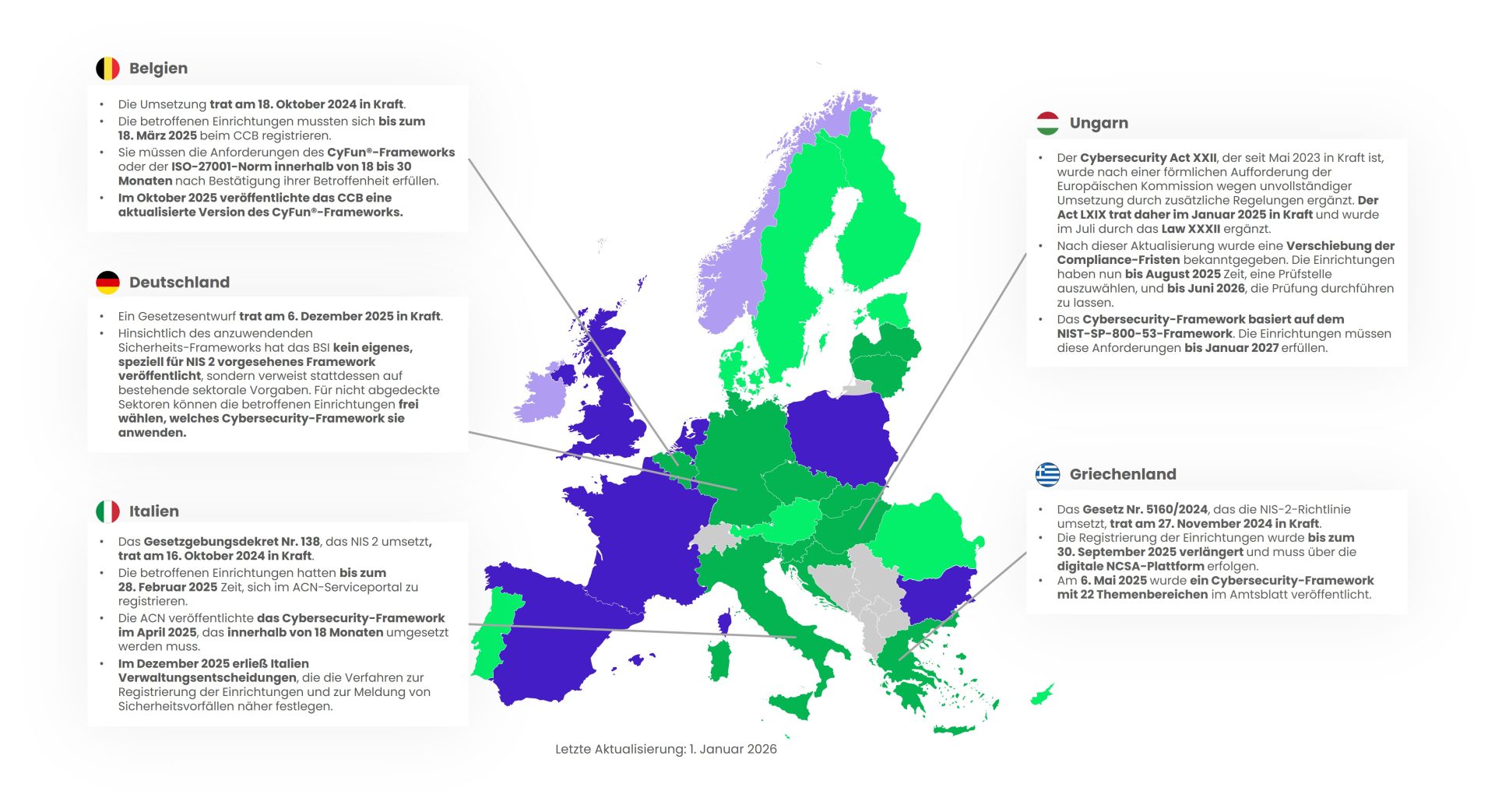 NIS2 Directive - Maturity level 4 countries p1 [DE] - jan26