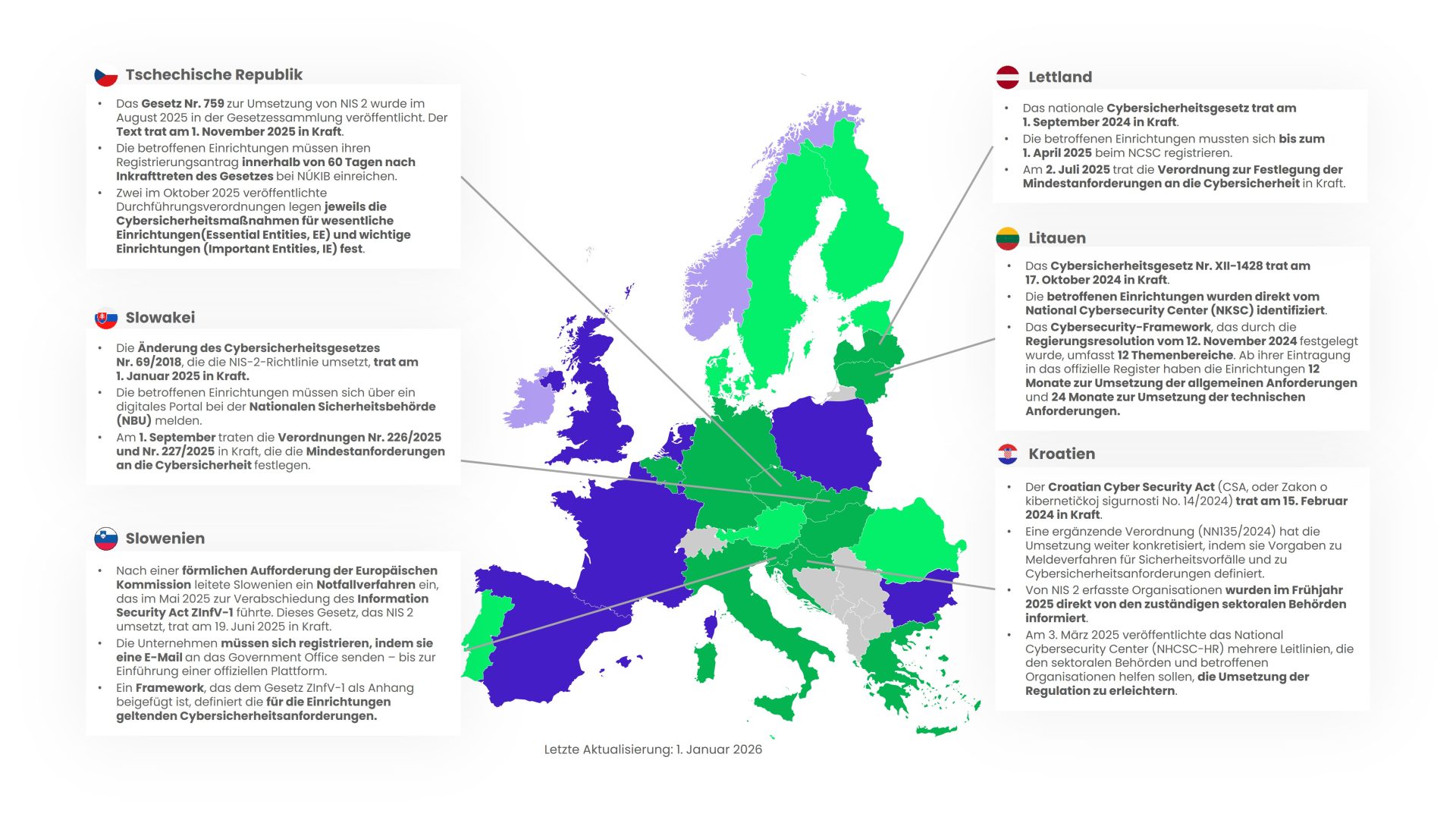 NIS2 Directive - Maturity level 4 countries p2 [DE] - Jan26