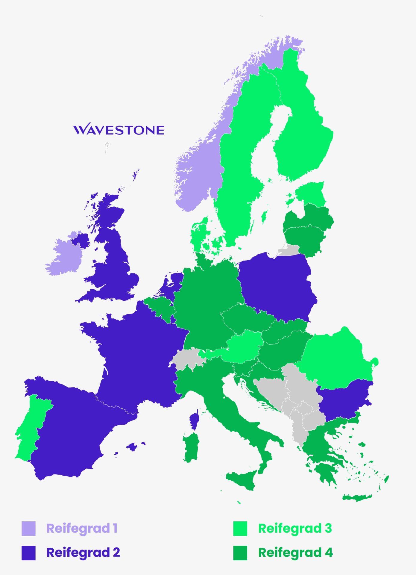 NIS2 Directive - Maturity levels [DE] - Jan2026