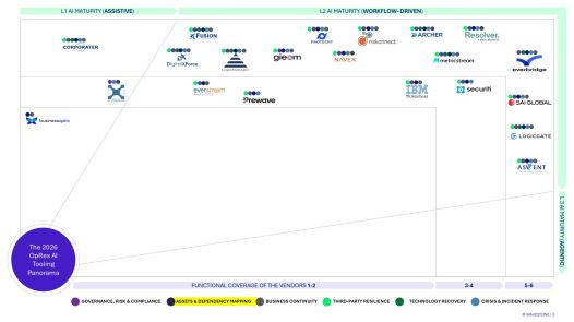 This chart focuses on Assets & Dependency Mapping tools within the 2026 Operational Resilience AI Tooling Panorama