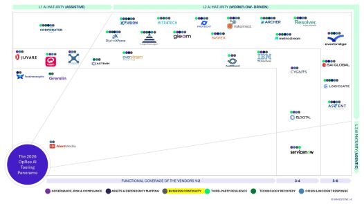 Business Continuity segment of the 2026 Operational Resilience AI Tooling Panorama