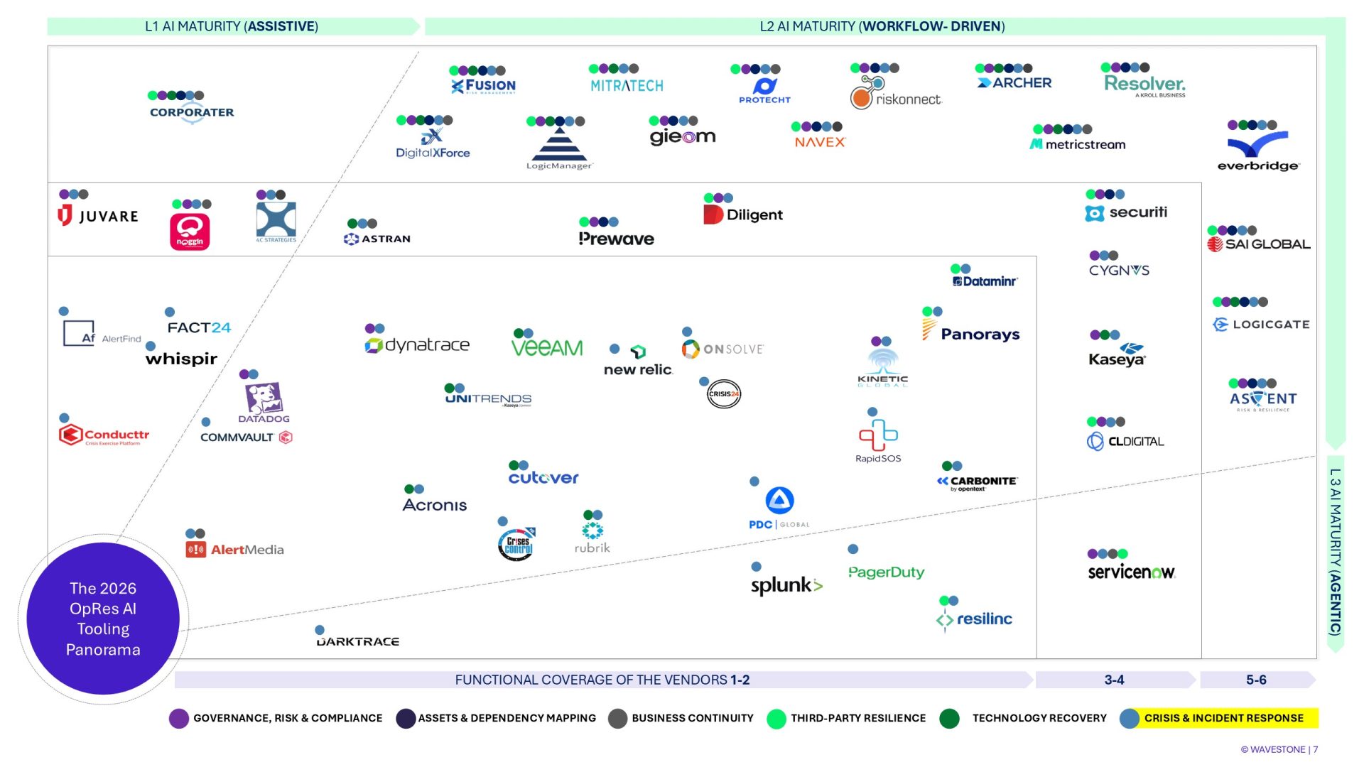 Tools filtered offering Crisis & Incident Response functionalities of the operational resilience tooling panorama