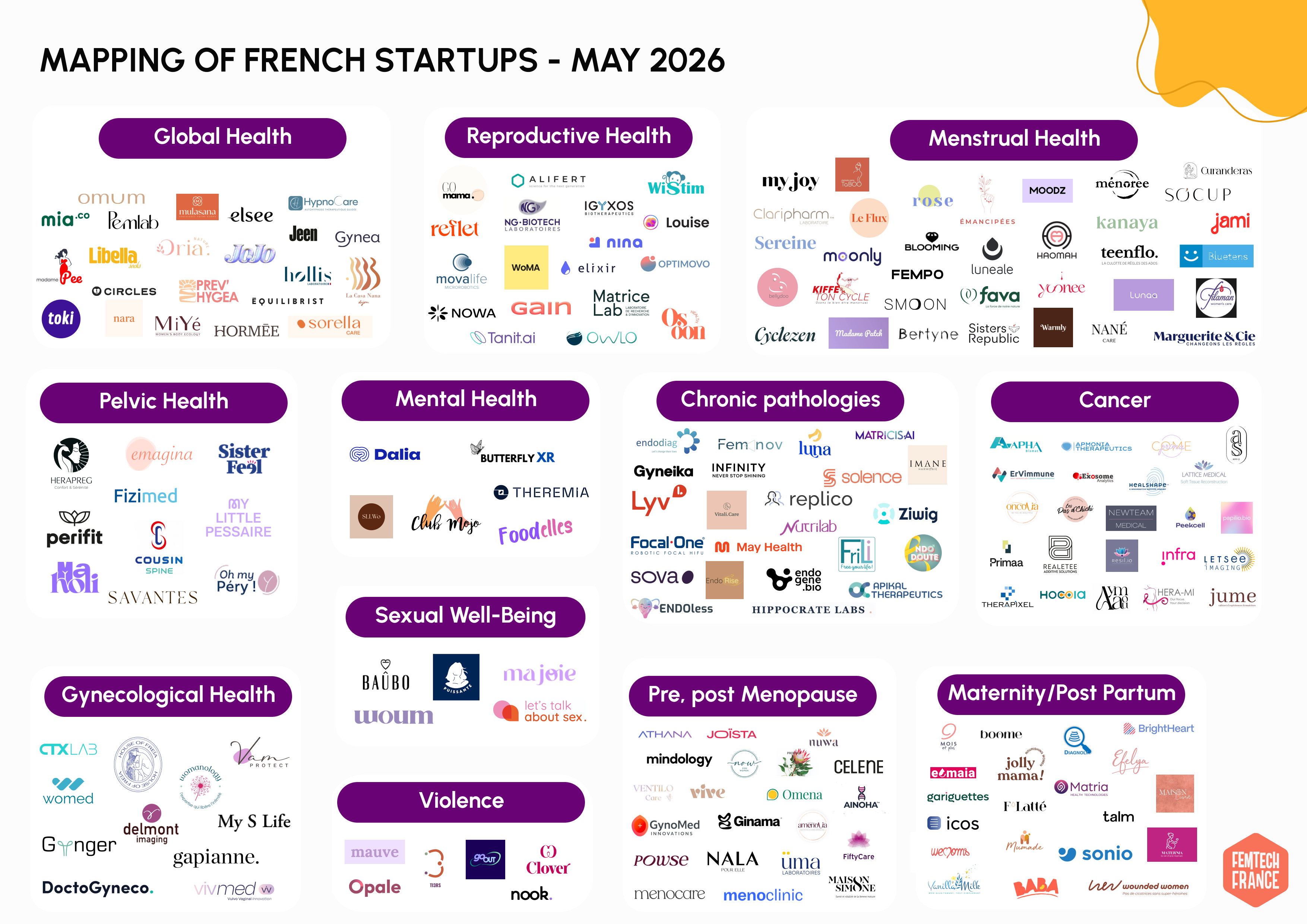 Femtech Barometer 2026 - startups cartography