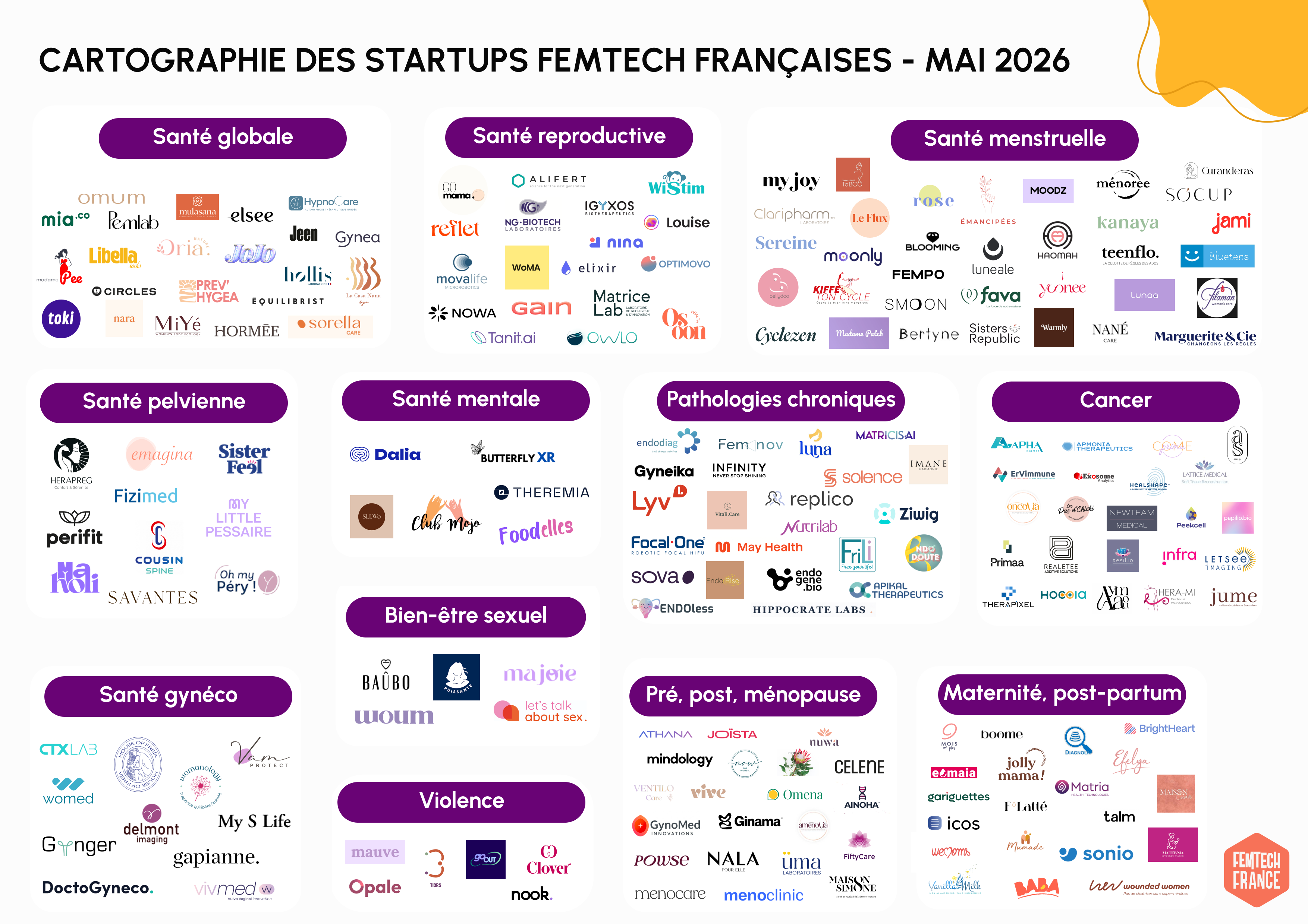 Cartographie Startups Femtech2026