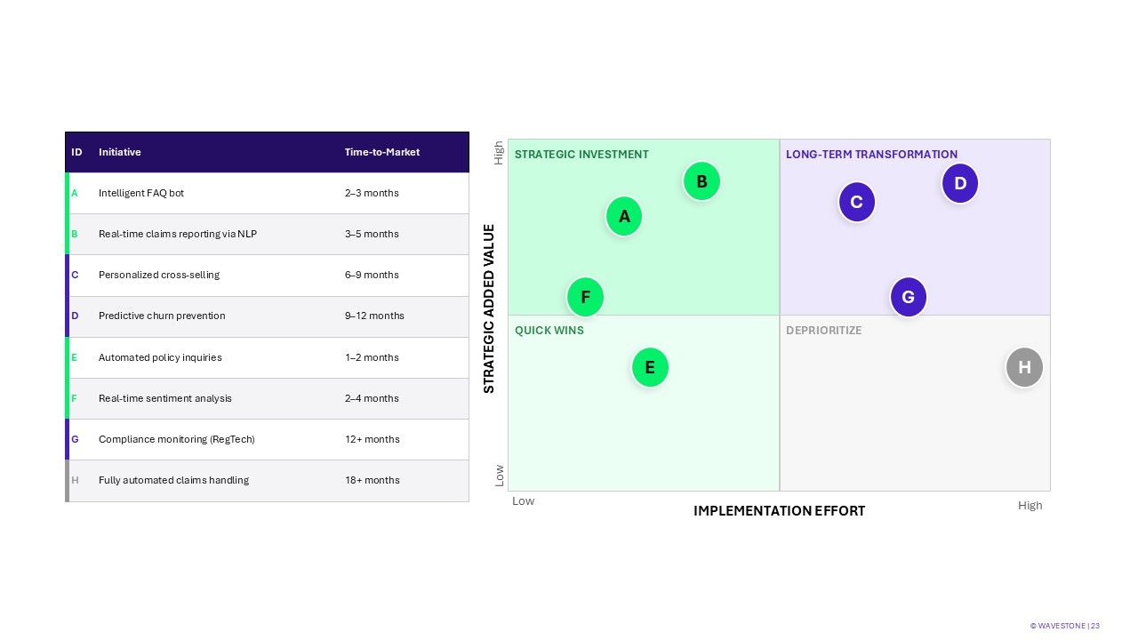 Innovation through trend monitoring | Wavestone