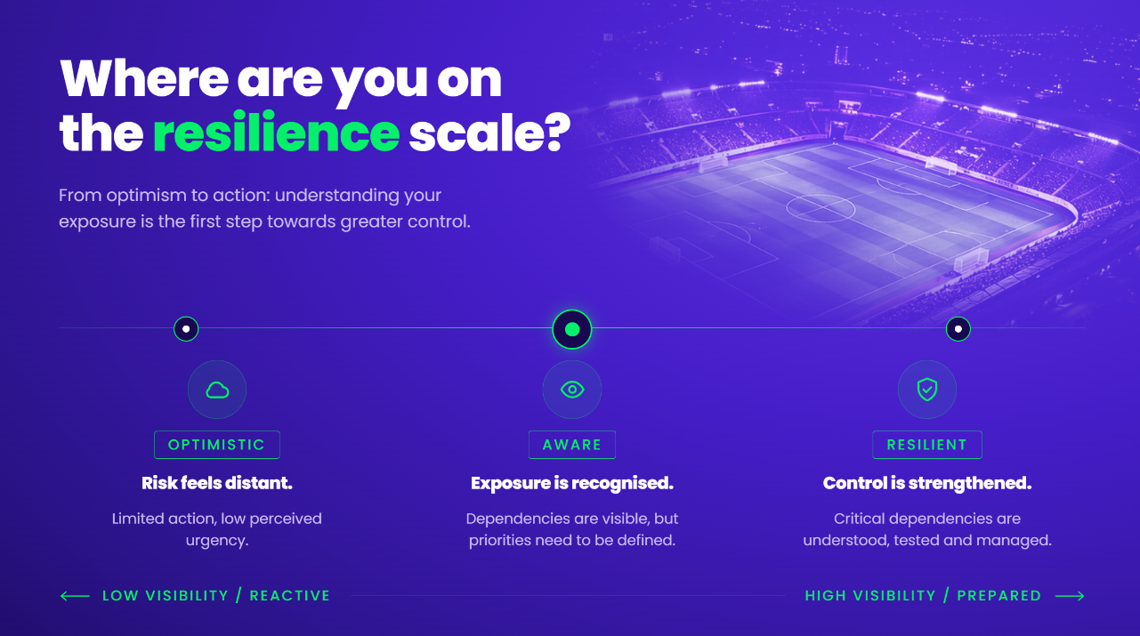 Risk barometer infographic